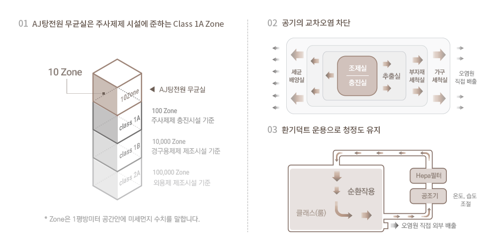 무균실 시설